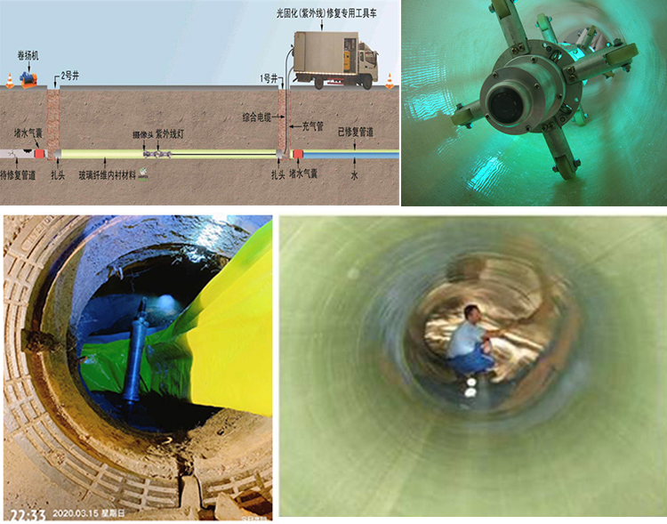 霍林郭勒UV-CIPP内衬修复