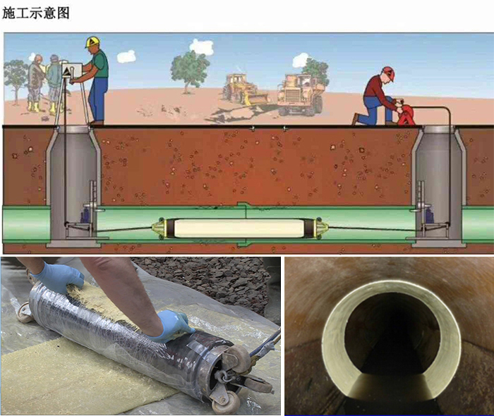 霍林郭勒管道局部点状修复